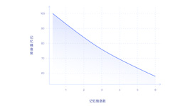 网站交互设计七大定律（二）米勒定律又称7±2法则